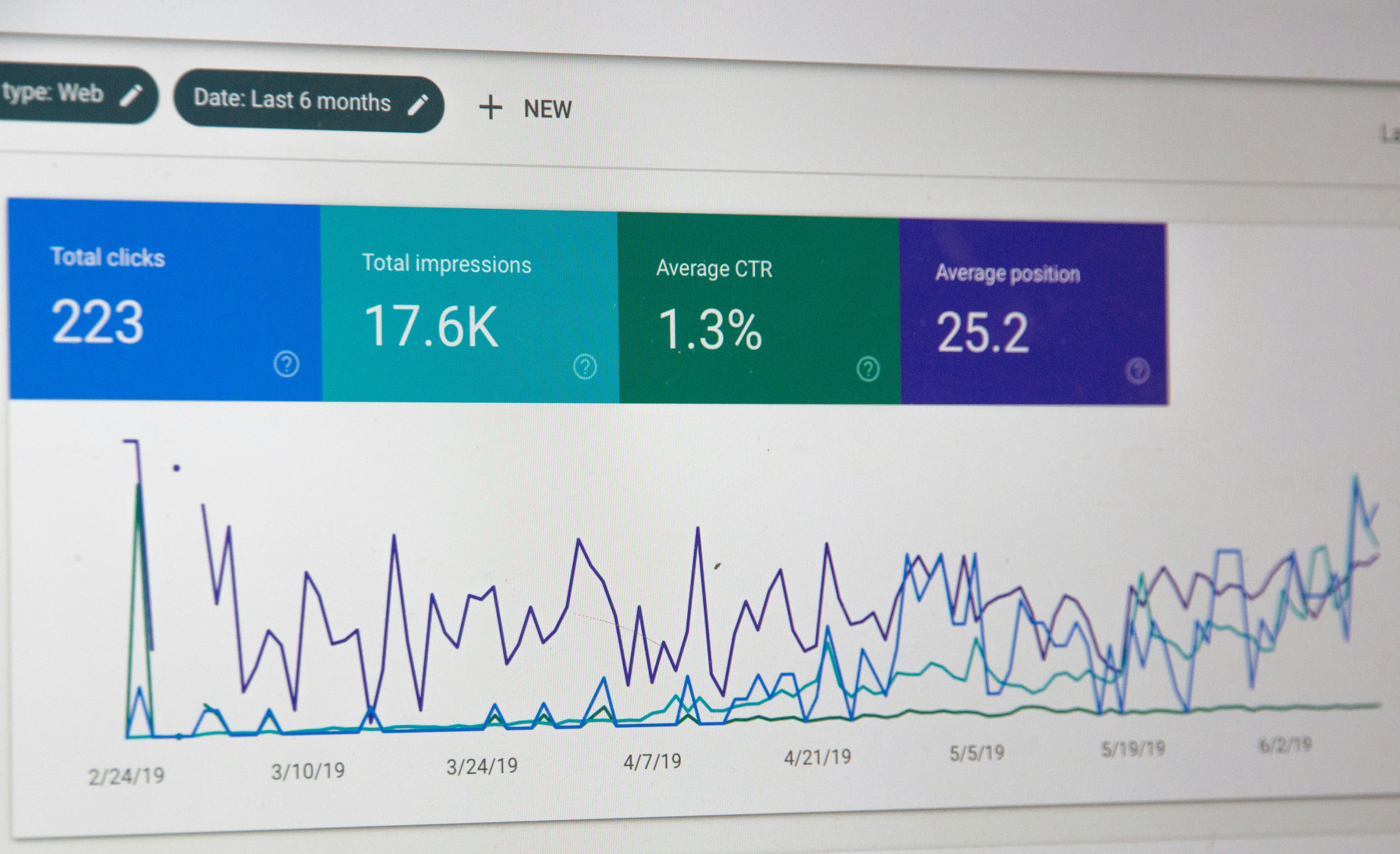 Google Ads Kampagnen Manager Übersicht