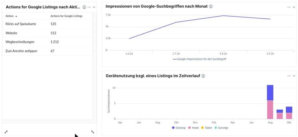 Google-Ads-Übersicht von Die Coffee Caterer