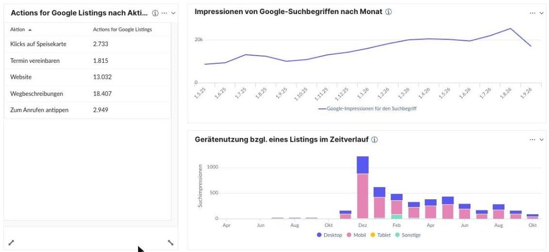 Google-Ads-Übersicht von Die Coffee Caterer